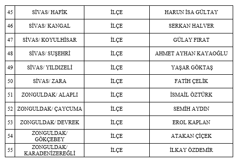 MHP 55 belediye başkanı adayını daha açıkladı